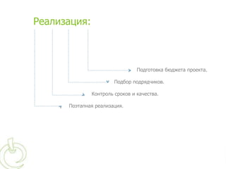 Реализация:



                                Подготовка бюджета проекта.

                       Подбор подрядчиков.

              Контроль сроков и качества.

      Поэтапная реализация.
 