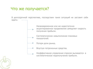 Что же получается?
В долгосрочной перспективе, последствия таких ситуаций не заставят себя
ждать:


                       Несвоевременное или же недостаточно
                       акцентированное продвижение замедляет скорость
                       получения прибыли.

                       Систематическое невыполнение плановых
                       показателей.

                       Потеря доли рынка.

                       Впустую потраченные средства.

                       Неэффективное управление спросом выливается в
                       систематическое недополучение прибыли.
 