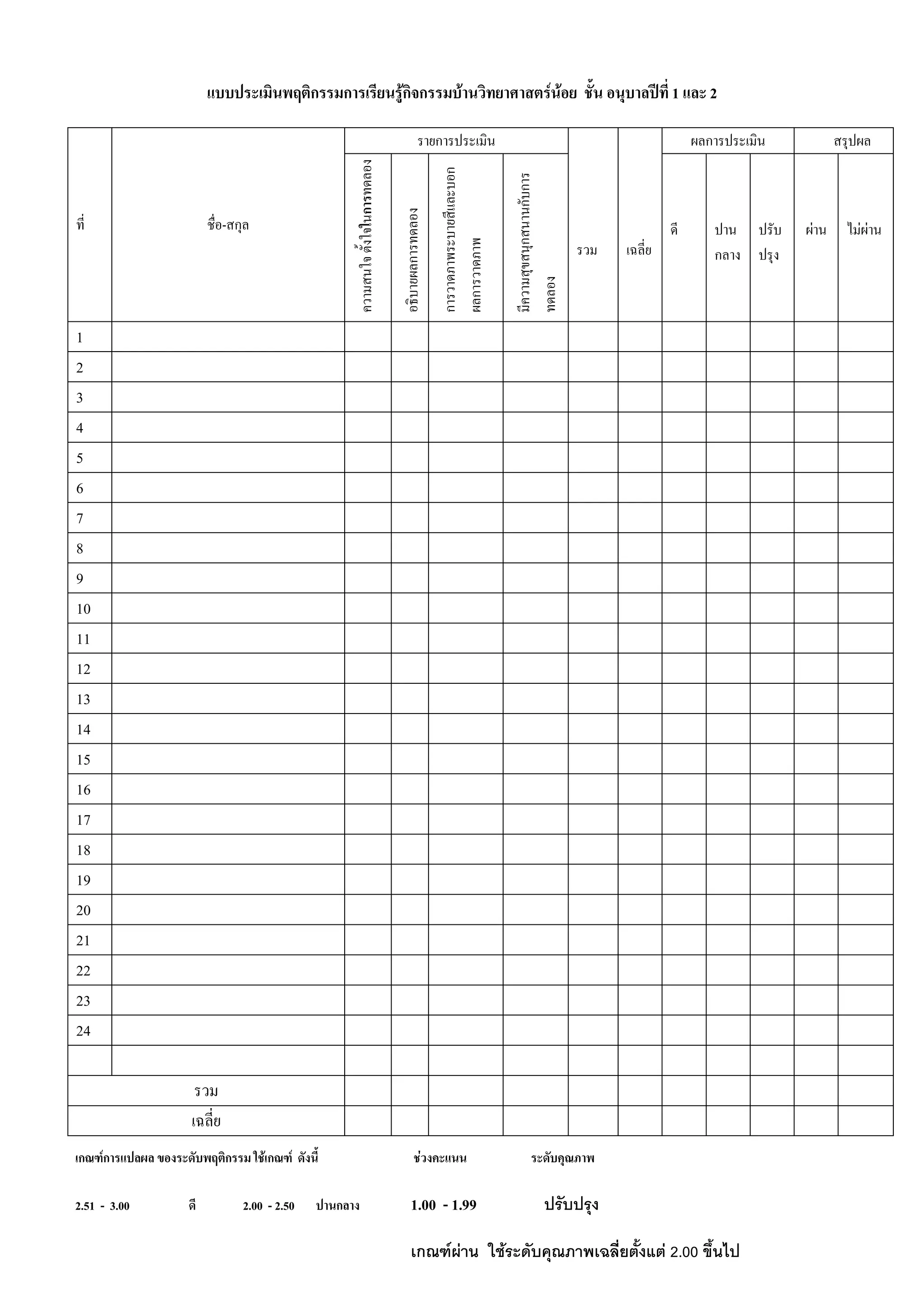 ก       ก       Fก ก             F                 F F   ʾ 1      2

                                                         ก                                          ก




                                                         ก



                                                                               ก ก
                                              ก
              - ก                                                                                           F   FF




                                                                               ก
                                                                                                        ก




                                                  ก


                                                                       ก
                                                         ก
1
2
3
4
5
6
7
8
9
10
11
12
13
14
15
16
17
18
19
20
21
22
23
24




ก    Fก       ก         Fก    F                     F

2.51 - 3.00         2.00 - 2.50       ก            1.00 - 1.99

                                                    ก        F F           F               F 2.00
 