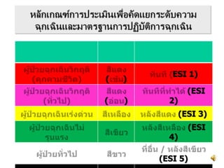 ESI 1)
( )
(ESI
( ) 2)
(ESI 3)
(ESI
4)
(ESI 5)