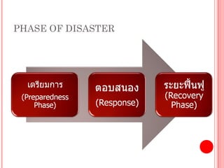 PHASE OF DISASTER
 
