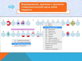 Формирование, хранение и просмотр
стоматологической карты зубов
пациента
 