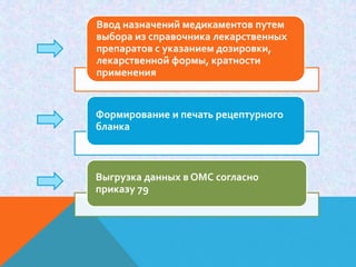 Ввод назначений медикаментов путем
выбора из справочника лекарственных
препаратов с указанием дозировки,
лекарственной формы, кратности
применения


Формирование и печать рецептурного
бланка



Выгрузка данных в ОМС согласно
приказу 79
 