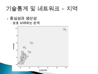    중심성과 생산성
    ◦ 상호 비례하는 관계
 