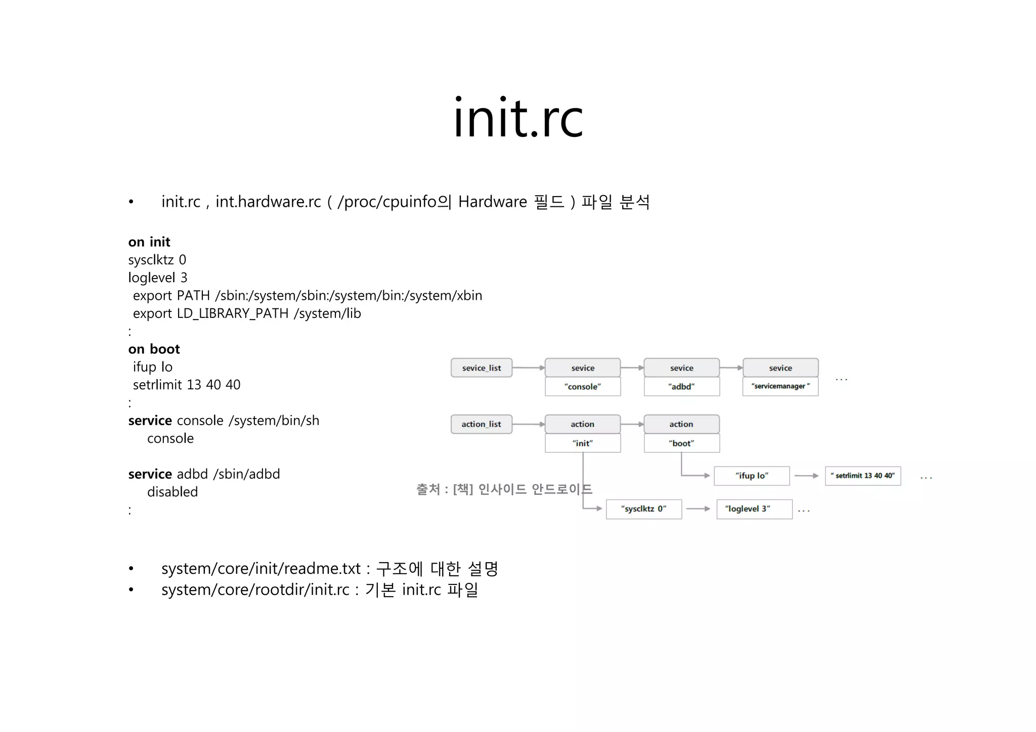 init.rc
                                                    init rc
•    init.rc int.hardware.rc
     init rc , int hardware rc ( /proc/cpuinfo의 Hardware 필드 ) 파일 분석

on init
sysclktz 0
loglevel 3
    g
  export PATH /sbin:/system/sbin:/system/bin:/system/xbin
  export LD_LIBRARY_PATH /system/lib
:
on boot
  ifup lo
  setrlimit 13 40 40
:
service console /system/bin/sh
     console

service adbd /sbin/adbd
   disabled                                   출처 : [책] 인사이드 안드로이드
:



•    system/core/init/readme.txt : 구조에 대한 설명
•    system/core/rootdir/init.rc : 기본 init.rc 파일
 