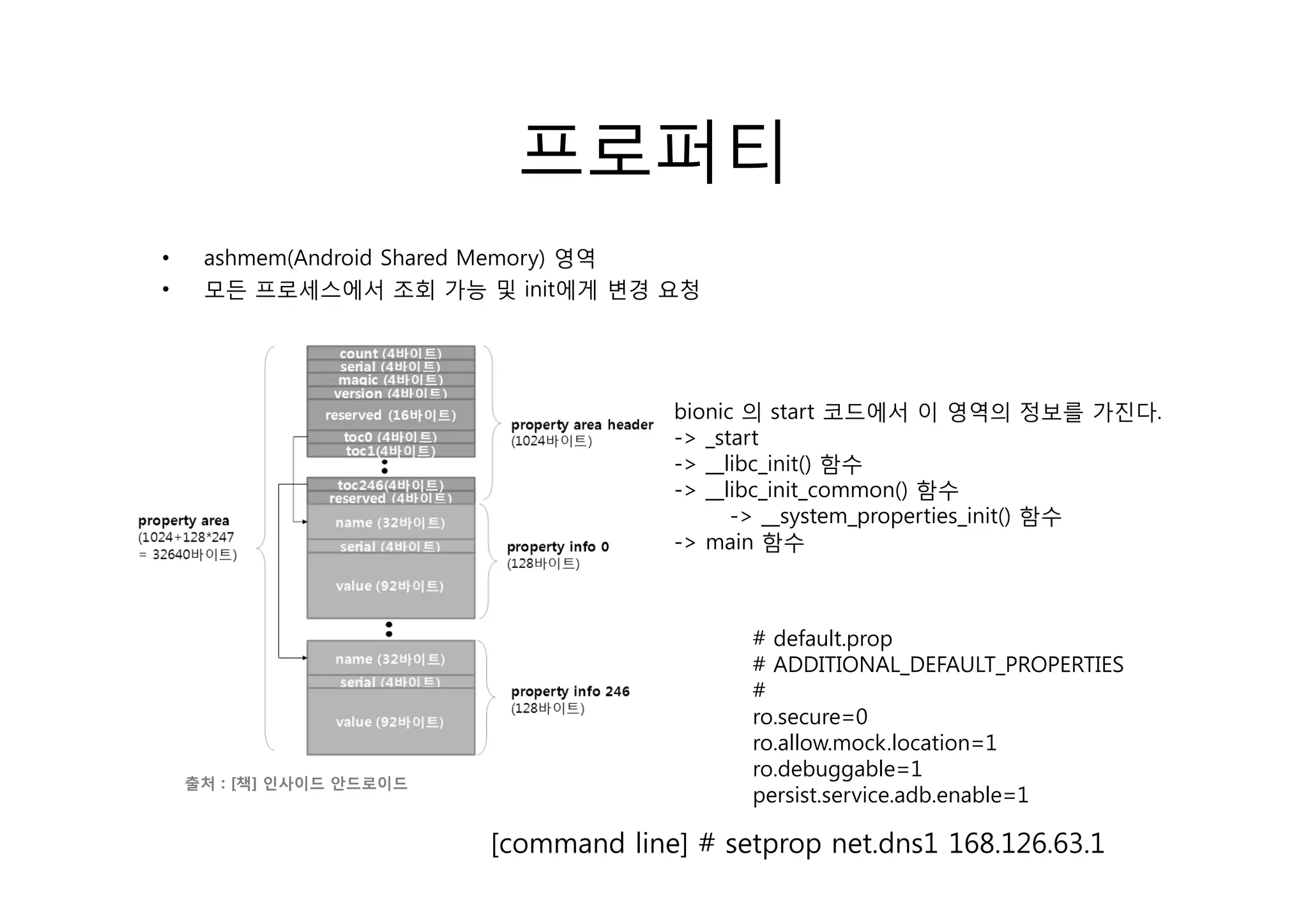 프로퍼티
•    ashmem(Android Sh d M
       h   (A d id Shared Memory) 영역
                                )
•    모든 프로세스에서 조회 가능 및 init에게 변경 요청




                                      bionic 의 start 코드에서 이 영역의 정보를 가진다.
                                      -> _start
                                      -> __libc_init() 함수
                                       > libc init()
                                      -> __libc_init_common() 함수
                                            -> __system_properties_init() 함수
                                      -> main 함수



                                            # default.prop
                                            # ADDITIONAL DEFAULT PROPERTIES
                                              ADDITIONAL_DEFAULT_PROPERTIES
                                            #
                                            ro.secure=0
                                            ro.allow.mock.location=1
                                            ro.debuggable 1
                                            ro.debuggable=1
    출처
    출 : [책] 인사이드 안드로이드
                                            persist.service.adb.enable=1

                         [command line] # setprop net.dns1 168.126.63.1
 