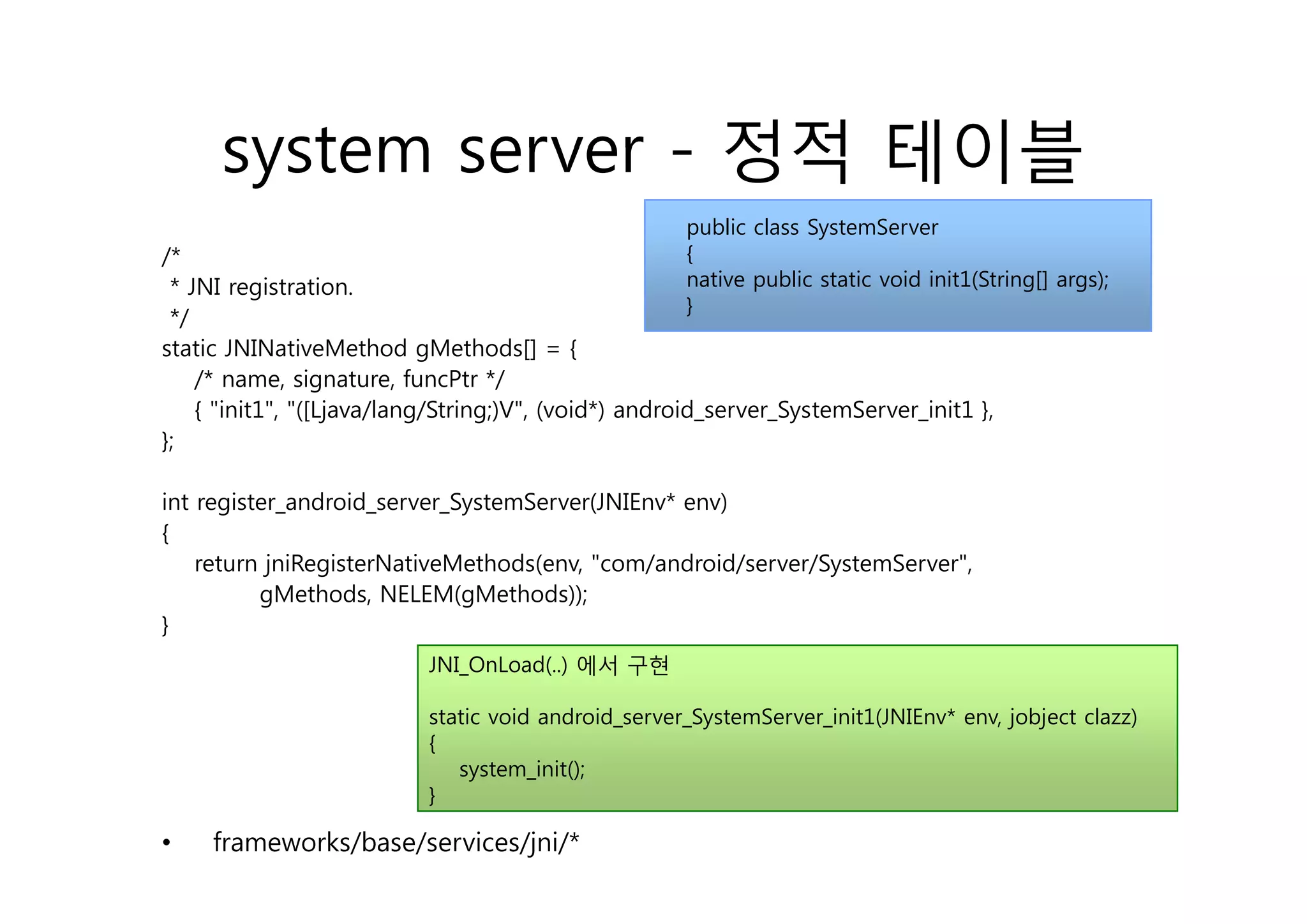 system server - 정적 테이블
                                                     public class SystemServer
/*                                                   {
 * JNI registration.                                 native public static void init1(String[] args);
                                                     }
 */
static JNINativeMethod gMethods[] = {
                            g          []
    /* name, signature, funcPtr */
    { "init1", "([Ljava/lang/String;)V", (void*) android_server_SystemServer_init1 },
};

int register_android_server_SystemServer(JNIEnv* env)
{
    return jniRegisterNativeMethods(env "com/android/server/SystemServer",
           jniRegisterNativeMethods(env, com/android/server/SystemServer
          gMethods, NELEM(gMethods));
}
                           JNI_OnLoad(..)
                           JNI OnLoad(..) 에서 구현

                           static void android_server_SystemServer_init1(JNIEnv* env, jobject clazz)
                           {
                              system_init();
                              system init();
                           }

•    frameworks/base/services/jni/*
 