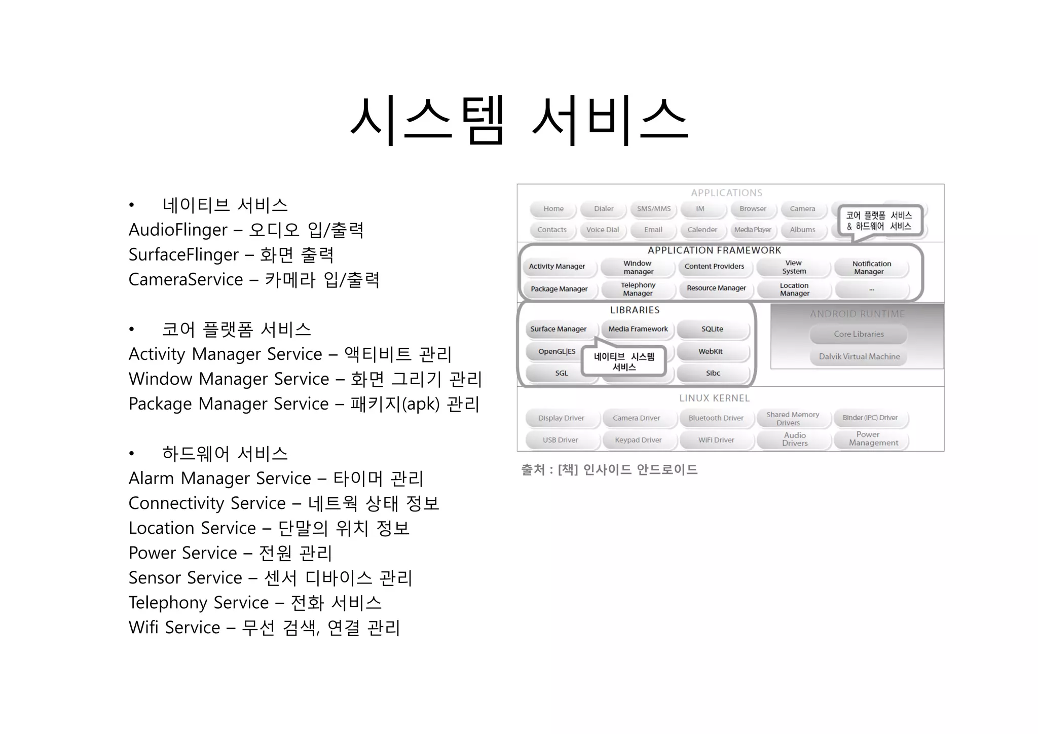 시스템 서비스
•   네이티브 서비스
AudioFlinger – 오디오 입/출력
SurfaceFlinger – 화면 출력
CameraService – 카메라 입/출력

•   코어 플랫폼 서비스
Activity Manager Service – 액티비트 관리
Window Manager Service – 화면 그리기 관리
Package Manager Service – 패키지(apk) 관리

•   하드웨어 서비스
                                        출처 : [책] 인사이드 안드로이드
Alarm Manager Service – 타이머 관리
Connectivity Service – 네트웍 상태 정보
Location Service – 단말의 위치 정보
Power Service – 전원 관리
Sensor Service – 센서 디바이스 관리
Telephony Service – 전화 서비스
Wifi Service – 무선 검색, 연결 관리
 