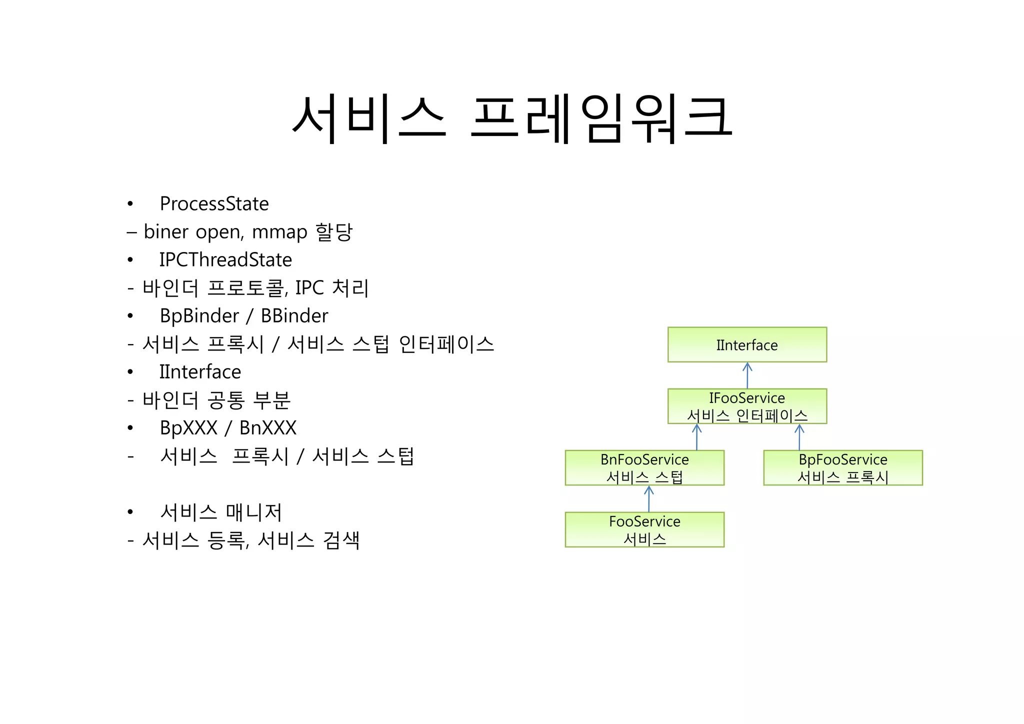 서비스 프레임워크
• P ProcessState
           St t
– biner open, mmap 할당
• IPCThreadState
- 바인더 프로토콜, IPC 처리
                콜
• BpBinder / BBinder
- 서비스 프록시 / 서비스 스텁 인터페이스                    IInterface
• IInterface
- 바인더 공통 부분                                IFooService
                                         서비스 인터페이스
• BpXXX / BnXXX
- 서비스 프록시 / 서비스 스텁         BnFooService                  BpFooService
                            서비스 스텁                       서비스 프록시

• 서비스 매니저                   FooService
- 서비스 등록, 서비스 검색              서비스
 