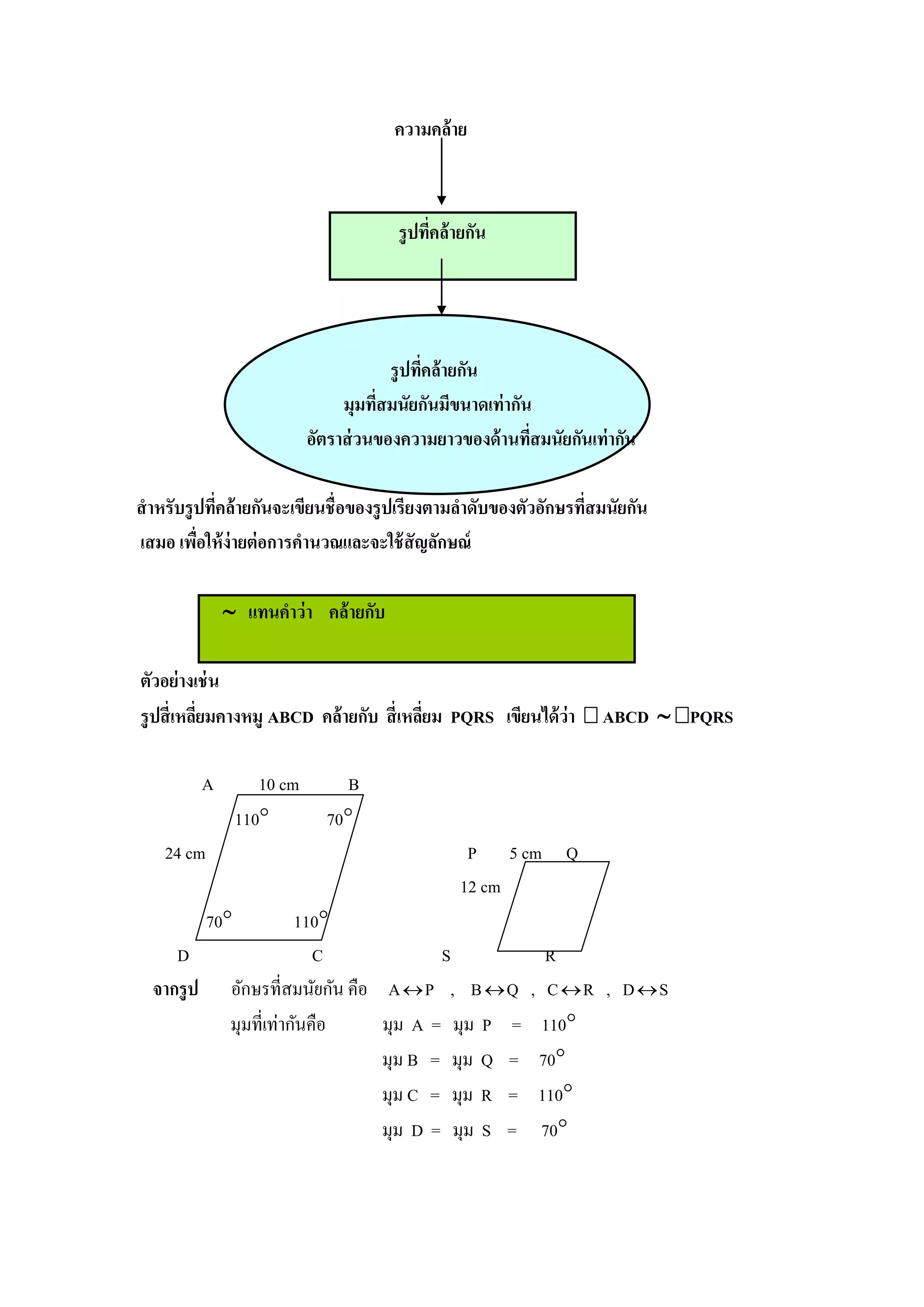 ความคล้าย



                                         รู ปทีคล้ ายกัน
                                               ่




                                         รู ปทีคล้ ายกัน
                                               ่
                                  มุมทีสมนัยกันมีขนาดเท่ ากัน
                                       ่
                             อัตราส่ วนของความยาวของด้ านทีสมนัยกันเท่ากัน
                                                             ่

สาหรับรู ปทีคล้ ายกันจะเขียนชื่ อของรู ปเรียงตามลาดับของตัวอักษรทีสมนัยกัน
            ่                                                     ่
เสมอ เพือให้ ง่ายต่ อการคานวณและจะใช้ สัญลักษณ์
         ่

                 แทนคาว่า คล้ายกับ

ตัวอย่างเช่ น
รู ปสี่ เหลียมคางหมู ABCD คล้ายกับ สี่ เหลียม PQRS เขียนได้ ว่า 
            ่                              ่                     ABCD  PQRS

            A        10 cm        B
                  110         70
    24 cm                                           P 5 cm Q
                                                   12 cm
            70            110
     D                        C             S                R
  จากรู ป       อักษรที่สมนัยกัน คือ A  P , B  Q         , C R , D S
                มุมที่เท่ากันคือ     มุม A = มุม P =         110
                                     มุม B = มุม Q =        70
                                     มุม C = มุม R =        110
                                     มุม D = มุม S =         70
 