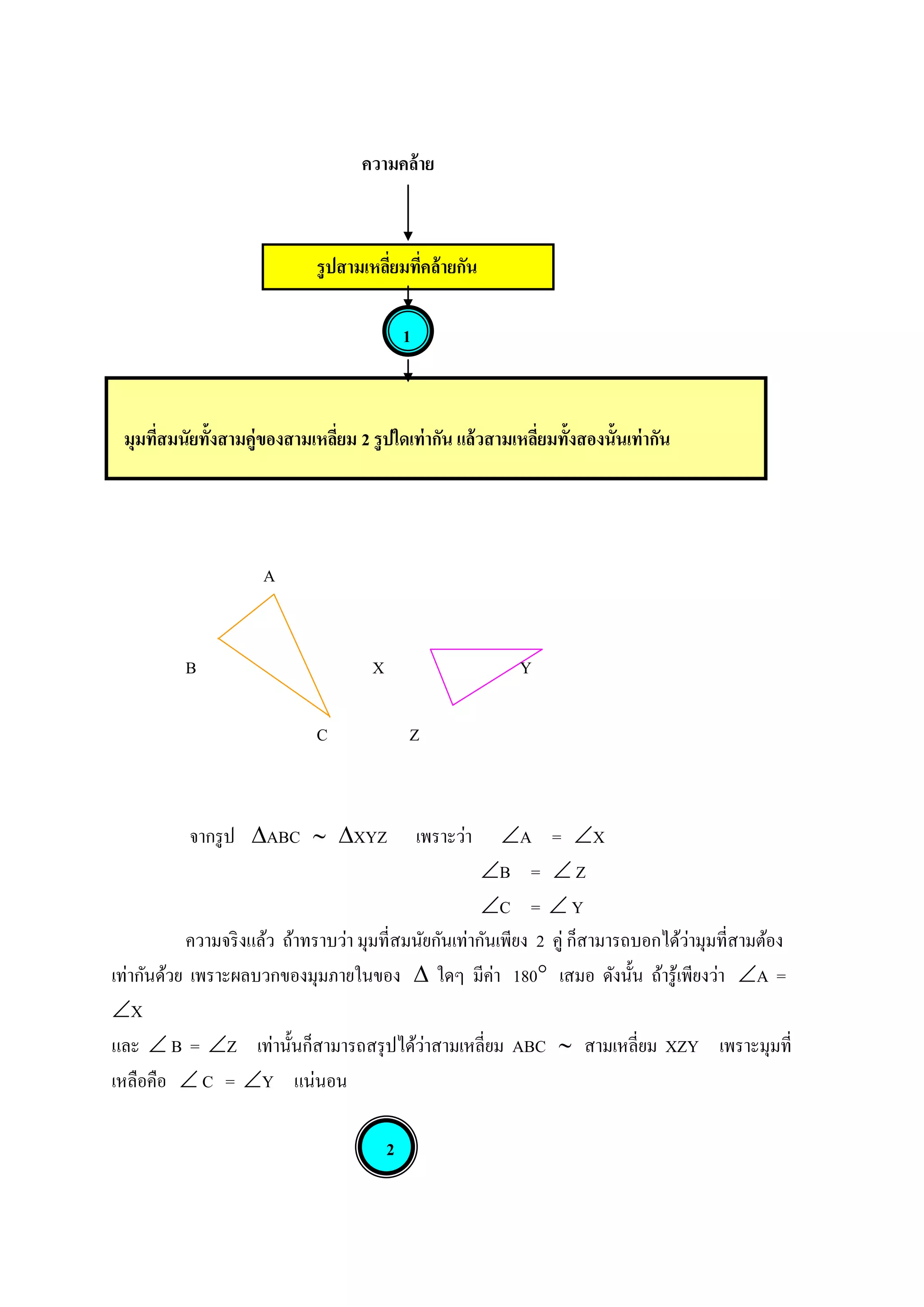 ความคล้าย



                              รู ปสามเหลียมทีคล้ ายกัน
                                         ่ ่

                                              1



 มุมทีสมนัยทั้งสามคู่ของสามเหลียม 2 รู ปใดเท่ ากัน แล้ วสามเหลียมทั้งสองนั้นเท่ ากัน
      ่                        ่                               ่




                      A


          B                           X                      Y

                              C               Z



           จากรู ป ABC  XYZ                    เพราะว่าA = X
                                                       B =  Z
                                                       C =  Y
           ความจริ งแล้ว ถ้าทราบว่า มุมที่สมนัยกันเท่ากันเพียง 2 คู่ ก็สามารถบอกได้วามุมที่สามต้อง
                                                                                    ่
เท่ากันด้วย เพราะผลบวกของมุมภายในของ  ใดๆ มีค่า 180 เสมอ ดังนั้น ถ้ารู ้เพียงว่า A =
X
และ  B = Z เท่านั้นก็สามารถสรุ ปได้วาสามเหลี่ยม ABC  สามเหลี่ยม XZY เพราะมุมที่
                                              ่
เหลือคือ  C = Y แน่นอน

                                          2
 