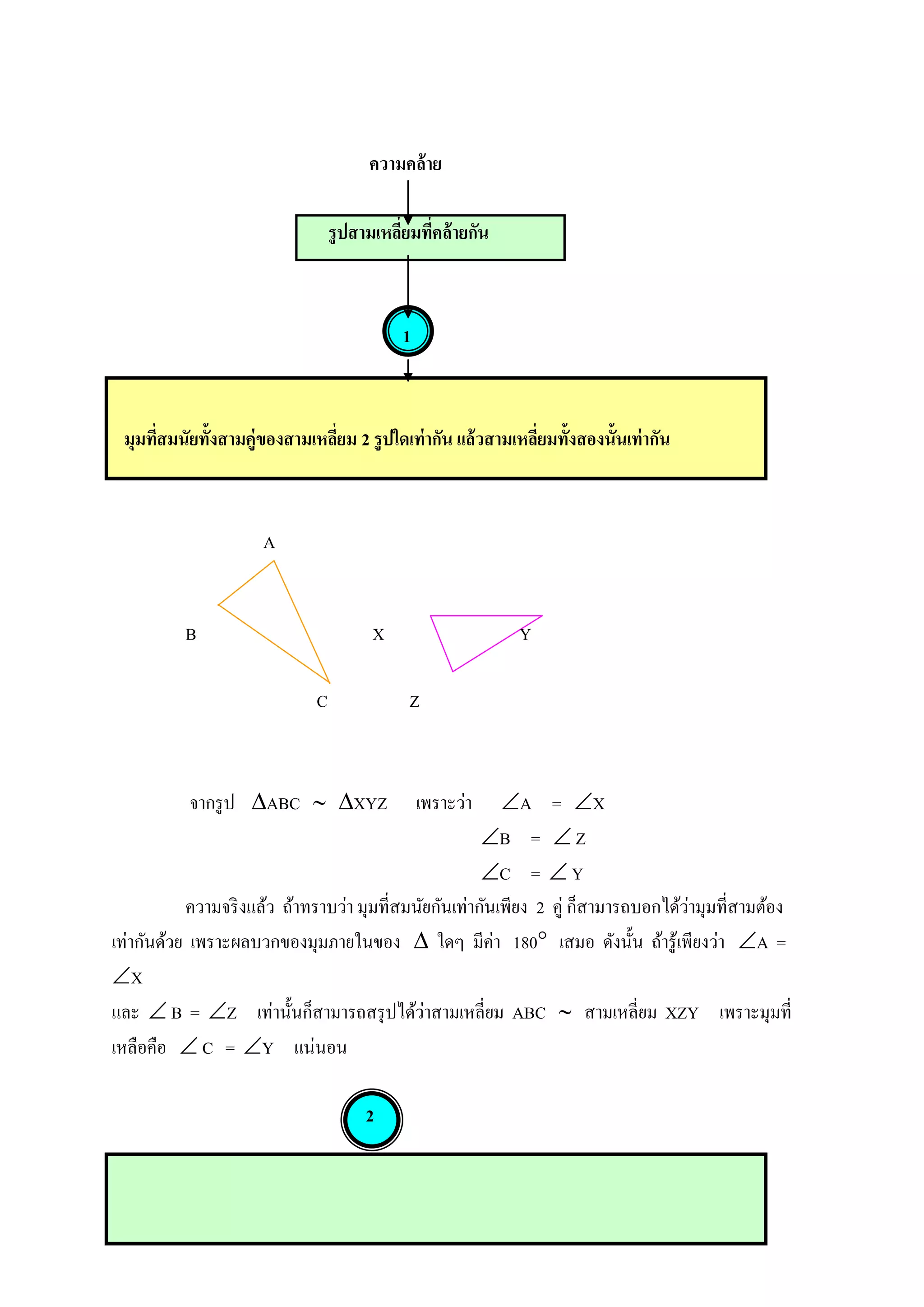 ความคล้าย

                                  รู ปสามเหลียมทีคล้ ายกัน
                                             ่ ่



                                             1



 มุมทีสมนัยทั้งสามคู่ของสามเหลียม 2 รู ปใดเท่ ากัน แล้ วสามเหลียมทั้งสองนั้นเท่ ากัน
      ่                        ่                               ่



                      A


          B                             X                    Y

                              C               Z



           จากรู ป ABC  XYZ                   เพราะว่า A = X
                                                       B =  Z
                                                       C =  Y
           ความจริ งแล้ว ถ้าทราบว่า มุมที่สมนัยกันเท่ากันเพียง 2 คู่ ก็สามารถบอกได้วามุมที่สามต้อง
                                                                                    ่
เท่ากันด้วย เพราะผลบวกของมุมภายในของ  ใดๆ มีค่า 180 เสมอ ดังนั้น ถ้ารู ้เพียงว่า A =
X
และ  B = Z เท่านั้นก็สามารถสรุ ปได้วาสามเหลี่ยม ABC  สามเหลี่ยม XZY เพราะมุมที่
                                              ่
เหลือคือ  C = Y แน่นอน

                                       2
 