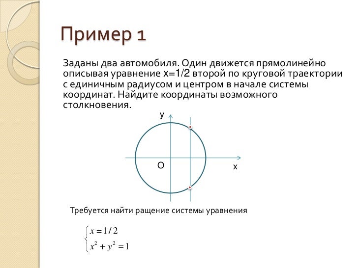 Математическая модель автомобиля