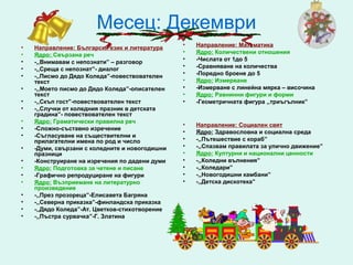 Месец: Декември
•                                               •   Направление: Математика
    Направление: Български език и литература
•                                               •   Ядро: Количествени отношения
    Ядро: Свързана реч
•                                               •   -Числата от 1до 5
    -,,Внимавам с непознати” – разговор
•                                               •   -Сравняване на количества
    -,,Среща с непознат”- диалог
•                                               •   -Поредно броене до 5
    -,,Писмо до Дядо Коледа”-повествователен
    текст                                       •   Ядро: Измерване
•   -,,Моето писмо до Дядо Коледа”-описателен   •   -Измерване с линейна мярка – височина
    текст                                       •   Ядро: Равнинни фигури и форми
•   -,,Скъп гост”-повествователен текст         •   -Геометричната фигура ,,триъгълник”
•   -,,Случки от коледния празник в детската
    градина”- повествователен текст
•   Ядро: Граматически правилна реч
                                                •   Направление: Социален свят
•   -Сложно-съставно изречение
                                                •   Ядро: Здравословна и социална среда
•   -Съгласуване на съществителни и
    прилагателни имена по род и число           •   -,,Пътешествие с кораб”
•   -Думи, свързани с коледните и новогодишни   •   -,,Спазвам правилата за улично движение”
    празници                                    •   Ядро: Културни и национални ценности
•   -Конструиране на изречения по дадени думи   •   -,,Коледни вълнения”
•   Ядро: Подготовка за четене и писане         •   -,,Коледари”
•   -Графично репродуциране на фигури           •   -,,Новогодишни камбани”
•   Ядро: Възприемане на литературно            •   -,,Детска дискотека”
    произведение
•   -,,През прозореца”-Елисавета Багряна
•   -,,Северна приказка”-финландска приказка
•   -,,Дядо Коледа”-Ат. Цветков-стихотворение
•   -,,Пъстра сурвачка”-Г. Златина
 