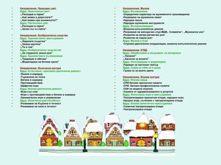 •   Направление: Природен свят                      •   Направление: Музика
•   Ядро: Животински свят”                          •   Ядро: Възприемане
•   -,,Разходка в парка”                            •   -Определяне характера на музикалното произведение
•   -,,Кой живее в джунглата?”                      •   -Развиване на музикална памет
•   -,,Кой живее при ескимосите?”                   •   -Народни песни
•   Ядро: Растителен свят                           •   -Народни музикални инструменти
•   -,,Разходка в парка”                            •   Ядро: Възпроизвеждане
•   -,,Зелен кът в стаята”                          •   -Вокално-изпълнителски умения
                                                    •   -Развиване на мелодичен слух-МДИ,, Славейче”, ,,Музикално ехо”
•   Направление: Изобразително изкуство             •   -Развитие на метро-ритмичен усет
•   Ядро: Художествено пресъздаване                 •   -Развитие на ладов усет
•   -,,Ледената къщичка”                            •   Ядро: Музика и игра
•   -,,Зимна картина”                               •   -Слухово-двигателна координация, вокално-изпълнителски умения
•   -,,Тя и той”
•   Ядро: Изобразително творчество                  •   Направление: КТБД
•   -,,За студените зимни дни”                      •   Ядро: Обработване и свързване на материали
•   Ядро: Художествено възприемане                  •   -,,Папагал”
•   -,,Традиции и обичаи”                           •   -,,Касичка за монети”
•   -,,Моделиране на битова кукла”                  •   Ядро: Конструиране и моделиране
                                                    •   -Параван за настолен театър
•   Направление: Физическа култура                  •   Ядро: Грижа за себе си и дома
•   Ядро: Естествено- приложна двигателна дейност   •   -Грижа се за моето цвете
•   -Лазене в коридор
•   -Търкаляне на топка                             •   Направление: Игрова култура
•   -Бягане в коридор                               •   Ядро: Игрова среда
•   -Противодействие                                •   -СРИ-битово празнични сюжети
•   -Щафетни игри                                   •   -СРИ- битово-професионални сюжети
•   Ядро: Игрова двигателна дейност                 •   -СКИ по модели играчки
•   -Игри със сняг                                  •   -Сюжети от здравеопазването и услугите
•   -Игри с противодействие и бягане в коридор      •   Ядро: Фолклорни игри и пресъздаване
•   -Занимателни игри и упражнения                  •   -Театрализирани празнични етюди, народни игри
•   Ядро: Физическа дееспособност                   •   -Нродни игри, съчетани с театрализирани етюди
•   -Развиване на бързина и точност                 •   Ядро: Игрово артистично пресъздаване
•   -Развиване на сила и точност                    •   -Сюжетни театрализирани етюди
                                                    •   -Театрализирани етюди
 