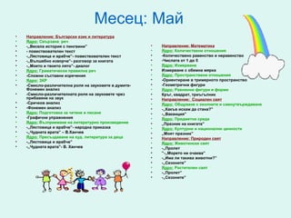 Месец: Май
•   Направление: Български език и литература
•   Ядро: Свързана реч
•   -,,Весела история с пингвини”                      •   Направление: Математика
•   - повествователен текст                            •   Ядро: Количествени отношения
•   -,,Лястовица и врабче”- повествователен текст      •   -Количествено равенство и неравенство
•   -,,Вълшебно изворче”- разговор за книгата          •   -Числата от 1 до 5
•   -,,Моето и твоето лято”- диалог                    •   Ядро: Измерване
•   Ядро: Граматически правилна реч                    •   Измерване с обемна мярка
•   -Сложни съставни изречения                         •   Ядро: Пространствени отношения
•   Ядро: ЗКР                                          •   -Ориентиране в тримерното пространство
•   -Смисло-различителна роля на звуковете в думите-   •   -Геометрични фигури
    Фонемен анализ                                     •   Ядро: Равнинни фигури и форми
•   -Смисло-различителната роля на звуковете чрез      •   Кръг, квадрат, триъгълник
    прибавяне на звук                                  •   Направление: Социален свят
•   -Сричков анализ                                    •   Ядро: Общуване с околните и самоутвърждаване
•   -Фонемен анализ                                    •   -,,Какъв искам да стана?”
•   Ядро: Подготовка за четене и писане                •   -,,Ваканция”
•   -Графични упражнения                               •   Ядро: Предметна среда
•   Ядро: Възприемане на литературно произведение      •   ,,Празник на книгата”
•   -,,Лястовица и врабче”- народна приказка           •   Ядро: Културни и национални ценности
•   -,,Чудната врата” – В.Ханчев                       •   ,,Моят празник”
•   Ядро: Пресъздаване на худ. литература за деца      •   Направление: Природен свят
•   -,,Лястовица и врабче”                             •   Ядро: Животински свят
•   -,,Чудната врата”- В. Ханчев                       •   -,,Пролет
                                                       •   ”-,,Морето ни очаква”
                                                       •   -,,Има ли такива животни?”
                                                       •   -,,Сезоните”
                                                       •   Ядро: Растителен свят
                                                       •   -,,Пролет”
                                                       •   -,,Сезоните”
 