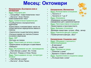Месец: Октомври
•   Направление: Български език и            •   Направление: Математика
    литература
                                             •   Ядро: Количествени отношения
•   Ядро: Свързана реч
                                             •   -,,Числото 3”
•   -,,Гроздобер”- повествователен текст
                                             •   -,,Числата от 1 до 3”
•   -,,Листата”- Елин Пелин-
    повествователен текст                    •   Ядро: Измерване
•   Ядро: Граматически-правилна реч          •   -Измерване на разстояние до
                                                 определена цел с различни крачки
•   -Съобщително и въпросително
    изречение                                •   Ядро: Пространствени отношения
•   -Единствено и множествено число на       •   -Ориентиране в пространството
    съществителни нарицателни имена и        •   Ядро: Времеви отношения
    глаголи                                  •   -Времеви представи- сутрин, обед , вечер
•   -Умалителни съществителни имена          •   Ядро: Равнинни фигури и форми
•   -Сегашно време на глагола.Сложно         •   -Геометричната фигура ,,Кръг”
    съчинено изречение
•   Ядро: ЗКР
                                             •   Направление: Социален свят
•   -Култура на говора
                                             •   Ядро: Общуване с околните и
•   Ядро: Подготовка за четене и писане          самоутвърждаване
•   -Прерисуване на фигури и оцветяване      •   -,,В магазина”
•   -Лабиринт                                •   -,,Вечер у дома”
•   Ядро: Възприемане на лит. произведение   •   Ядро: Предметна среда
•   -,,Най-обичам у дома”- Вл. Голев         •   -,,Помагам у дома”
•   ,,Листата”- Разказ от Елин Пелин         •   -,,Времето и моето облекло”
•   Ядро: Пресъздаване на худ. литература    •   Ядро: Здравословна и социална среда
    за деца
                                             •   -,,Пътешествие с влак”
•   -,,Най-обичам у дома”
•   -,,Листата” –Елин Пелин
 