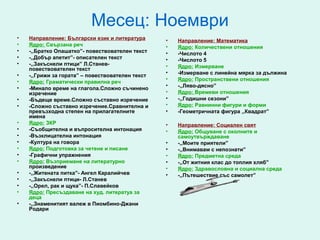Месец: Ноември
•   Направление: Български език и литература      •   Направление: Математика
•   Ядро: Свързана реч                            •   Ядро: Количествени отношения
•   -,,Братко Опашатко”- повествователен текст    •   -Числото 4
•   -,,Добър апетит”- описателен текст            •   -Числото 5
•   -,,Закъснели птици” Л.Станев-                 •
    повествователен текст                             Ядро: Измерване
•                                                 •   -Измерване с линейна мярка за дължина
    -,,Грижи за гората” – повествователен текст
•                                                 •   Ядро: Пространствени отношения
    Ядро: Граматически правилна реч
•                                                 •   -,,Ляво-дясно”
    -Минало време на глагола.Сложно съчинено
    изречение                                     •   Ядро: Времеви отношения
•   -Бъдеще време.Сложно съставно изречение       •   -,,Годишни сезони”
•   -Сложно съставно изречение.Сравнителна и      •   Ядро: Равнинни фигури и форми
    превъзходна степен на прилагателните          •   -Геометричната фигура ,,Квадрат”
    имена
•   Ядро: ЗКР                                     •   Направление: Социален свят
•   -Съобщителна и въпросителна интонация         •   Ядро: Общуване с околните и
•   -Възклицателна интонация                          самоутвърждаване
•   -Култура на говора                            •   -,,Моите приятели”
•   Ядро: Подготовка за четене и писане           •   -,,Внимавам с непознати”
•   -Графични упражнения                          •   Ядро: Предметна среда
•   Ядро: Възприемане на литературно              •   -,,От житния клас до топлия хляб”
    произведение                                  •   Ядро: Здравословна и социална среда
•   -,,Житената питка”- Ангел Каралийчев          •   -,,Пътешествие със самолет”
•   -,,Закъснели птици- Л.Станев
•   -,,Орел, рак и щука”- П.Славейков
•   Ядро: Пресъздаване на худ. литератуа за
    деца
•   -,,Знаменитият валеж в Пиомбино-Джани
    Родари
 