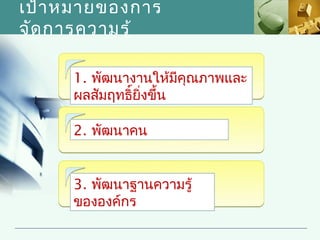 เป้า หมายของการ
จัด การความรู้

     1. พัฒนางานให้มีคณภาพและ
                        ุ
     ผลสัมฤทธิ์ยิ่งขึ้น

     2. พัฒนาคน


     3. พัฒนาฐานความรู้
     ขององค์กร
 