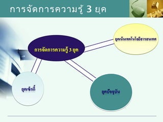 การจัด การความรู้ 3 ยุค
 