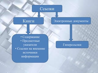 Ссылки

    Книги             Электронные документы



    • Содержание
    • Предметные
      указатели            Гиперс...