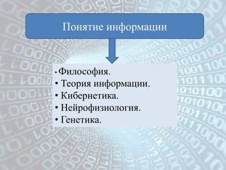 Понятие информации


• Философия.
• Теория информации.
• Кибернетика.
• Нейрофизиология.
• Генетика.
 