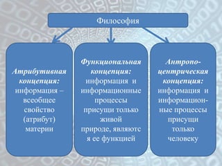 Философия



                Функциональная       Антропо-
Атрибутивная       концепция:      центрическая
  концепция:   ...