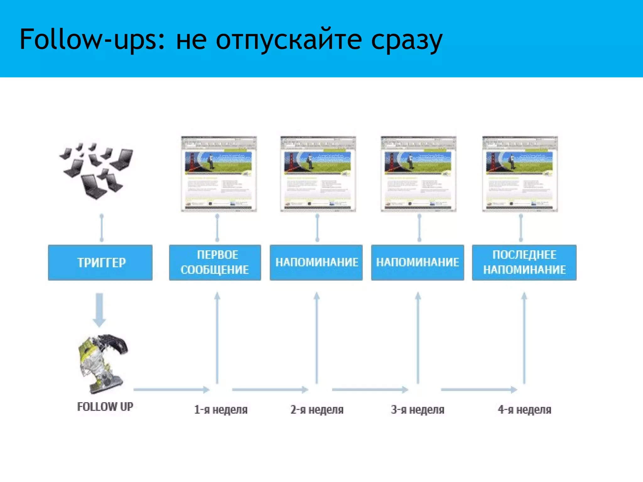Follow-ups: не отпускайте сразу
 