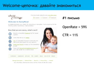 Welcome-цепочка: давайте знакомиться

                           #1 письмо

                           OpenRate = 59%

                           CTR = 11%
 