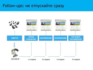 Follow-ups: не отпускайте сразу
 
