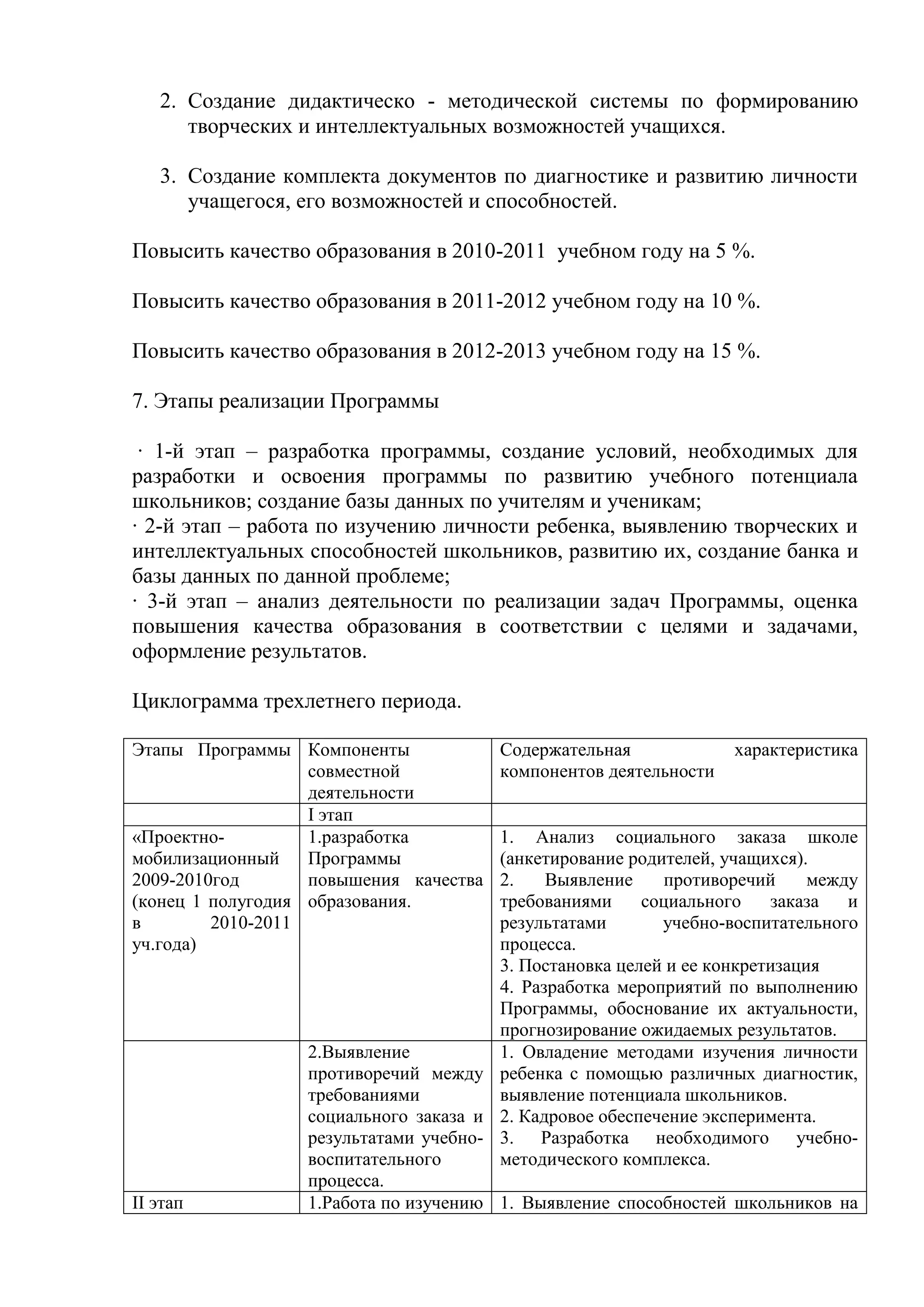 2. Создание дидактическо - методической системы по формированию
      творческих и интеллектуальных возможностей учащихся.

   3. Создание комплекта документов по диагностике и развитию личности
      учащегося, его возможностей и способностей.

Повысить качество образования в 2010-2011 учебном году на 5 %.

Повысить качество образования в 2011-2012 учебном году на 10 %.

Повысить качество образования в 2012-2013 учебном году на 15 %.

7. Этапы реализации Программы

 · 1-й этап – разработка программы, создание условий, необходимых для
разработки и освоения программы по развитию учебного потенциала
школьников; создание базы данных по учителям и ученикам;
· 2-й этап – работа по изучению личности ребенка, выявлению творческих и
интеллектуальных способностей школьников, развитию их, создание банка и
базы данных по данной проблеме;
· 3-й этап – анализ деятельности по реализации задач Программы, оценка
повышения качества образования в соответствии с целями и задачами,
оформление результатов.

Циклограмма трехлетнего периода.

Этапы Программы Компоненты              Содержательная             характеристика
                   совместной           компонентов деятельности
                   деятельности
                   I этап
«Проектно-         1.разработка        1. Анализ социального заказа школе
мобилизационный    Программы           (анкетирование родителей, учащихся).
2009-2010год       повышения качества  2.    Выявление     противоречий     между
(конец 1 полугодия образования.        требованиями     социального    заказа   и
в        2010-2011                     результатами       учебно-воспитательного
уч.года)                               процесса.
                                       3. Постановка целей и ее конкретизация
                                       4. Разработка мероприятий по выполнению
                                       Программы, обоснование их актуальности,
                                       прогнозирование ожидаемых результатов.
                  2.Выявление          1. Овладение методами изучения личности
                  противоречий между ребенка с помощью различных диагностик,
                  требованиями         выявление потенциала школьников.
                  социального заказа и 2. Кадровое обеспечение эксперимента.
                  результатами учебно- 3. Разработка необходимого учебно-
                  воспитательного      методического комплекса.
                  процесса.
II этап           1.Работа по изучению 1. Выявление способностей школьников на
 
