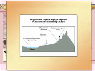 Горные породы