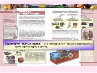 Круговорот горных пород – это непрерывный процесс превращения
       одних горных пород в другие.
 