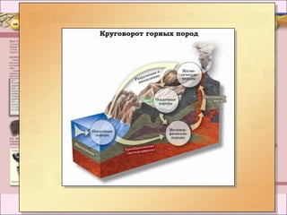 Горные породы