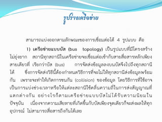 รูปร่างเครือข่าย

          สามารถแบ่งออกตามลักษณะของการเชื่อมต่อได้ 4 รูปแบบ คือ
          1) เครือข่ายแบบบัส (bus topology) เป็นรูปแบบที่มีโครงสร้าง
ไม่ยุ่งยาก สถานีทุกสถานีในเครือข่ายจะเชื่อมต่อเข้ากับสายสื่อสารหลักเพียง
สายเดียวที่ เรียกว่าบัส (bus)        การจัดส่งข้อมูลลงบนบัสจึงไปถึงทุกสถานี
ได้      ซึ่งการจัดส่งวิธีนี้ต้องกาหนดวิธีการที่จะไม่ให้ทุกสถานีส่งข้อมูล พร้อม
กัน เพราะจะทาให้เกิดการชนกัน (collision) ของข้อมูล โดยวิธีการที่ใช้อาจ
เป็นการแบ่งช่วงเวลาหรือให้แต่ละสถานีใช้คลื่นความถี่ในการส่งสัญญาณที่
แตกต่ า งกั น อย่ า งไรก็ ต ามเครื อ ข่ า ยแบบบั ส ไม่ ไ ด้ รั บ ความนิ ย มใน
ปัจจุบัน เนื่องจากความเสียหายที่เกิดขึ้นกับบัสเพียงจุดเดียวก็จะส่งผลให้ทุก
อุปกรณ์ ไม่สามารถสื่อสารถึงกันได้เลย
 