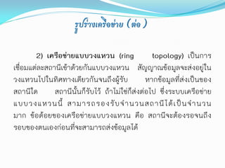 รูปร่างเครือข่าย (ต่อ)

        2) เครือข่ายแบบวงแหวน (ring               topology) เป็นการ
เชื่อมแต่ละสถานีเข้าด้วยกันแบบวงแหวน สัญญาณข้อมูลจะส่งอยู่ใน
วงแหวนไปในทิศทางเดียวกันจนถึงผู้รับ             หากข้อมูลที่ส่งเป็นของ
สถานีใด       สถานีนั้นก็รับไว้ ถ้าไม่ใช่ก็ส่งต่อไป ซึ่งระบบเครือข่าย
แบบวงแหวนนี้ สามารถรองรั บ จ านวนสถานี ไ ด้ เ ป็ น จ านวน
มาก ข้อด้อยของเครือข่ายแบบวงแหวน คือ สถานีจะต้องรอจนถึง
รอบของตนเองก่อนที่จะสามารถส่งข้อมูลได้
 