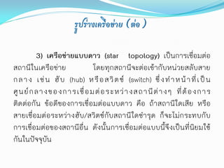 รูปร่างเครือข่าย (ต่อ)

          3) เครือข่ายแบบดาว (star topology) เป็นการเชื่อมต่อ
สถานีในเครือข่าย           โดยทุกสถานีจะต่อเข้ากับหน่วยสลับสาย
กลา ง เช่ น ฮั บ (hub) หรื อ สวิ ต ซ์ (switch) ซึ่ ง ท าหน้ า ที่ เ ป็ น
ศู น ย์ ก ลางของการเชื่ อ มต่ อ ระหว่ า งสถานี ต่ า งๆ ที่ ต้ อ งการ
ติดต่อกัน ข้อดีของการเชื่อมต่อแบบดาว คือ ถ้าสถานีใดเสีย หรือ
สายเชื่อมต่อระหว่างฮับ/สวิตซ์กับสถานีใดชารุด ก็จะไม่กระทบกับ
การเชื่อมต่อของสถานีอื่น ดังนั้นการเชื่อมต่อแบบนี้จึงเป็นที่นิยมใช้
กันในปัจจุบัน
 