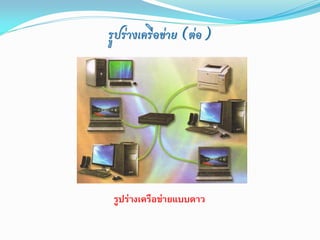 รูปร่างเครือข่าย (ต่อ)




 รูปร่างเครือข่ายแบบดาว
 