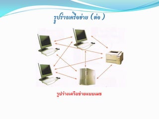 รูปร่างเครือข่าย (ต่อ)




 รูปร่างเครือข่ายแบบเมช
 