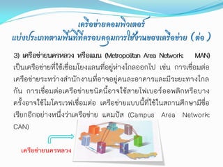 เครือข่ายคอมพิวเตอร์
แบ่งประเภทตามพื้นที่ที่ครอบคลุมการใช้งานของเครือข่าย (ต่อ)
3) เครือข่ายนครหลวง หรือแมน (Metropolitan Area Network: MAN)
เป็นเครือข่ายที่ใช้เชื่อมโยงแลนที่อยู่ห่างไกลออกไป เช่น การเชื่อมต่อ
เครือข่ายระหว่างสานักงานที่อาจอยู่คนละอาคารและมีระยะทางไกล
กัน การเชื่อมต่อเครือข่ายชนิดนี้อาจใช้สายไฟเบอร์ ออพติกหรือบาง
ครั้งอาจใช้ไมโครเวฟเชื่อมต่อ เครือข่ายแบบนี้ที่ใช้ในสถานศึกษามีชื่อ
เรียกอีกอย่างหนึ่งว่าเครือข่าย แคมปัส (Campus Area Network:
CAN)

  เครือข่ายนครหลวง
 