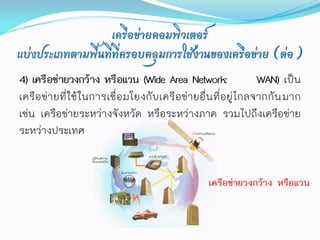 เครือข่ายคอมพิวเตอร์
แบ่งประเภทตามพื้นที่ที่ครอบคลุมการใช้งานของเครือข่าย (ต่อ)
4) เครือข่ายวงกว้าง หรือแวน (Wide Area Network:                     WAN) เป็น
เครื อ ข่า ยที่ใ ช้ ใ นการเชื่ อมโยงกั บเครื อข่า ยอื่น ที่อยู่ไ กลจากกั น มาก
เช่น เครือข่ายระหว่างจังหวัด หรือระหว่างภาค รวมไปถึงเครือข่าย
ระหว่างประเทศ


                                                    เครือข่ายวงกว้าง หรือแวน
 
