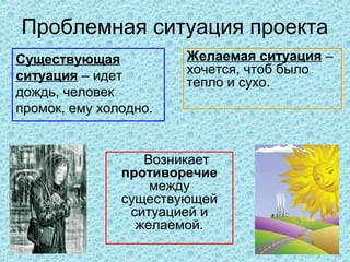 Проблемная ситуация проекта
Существующая           Желаемая ситуация –
ситуация – идет        хочется, чтоб было
                       тепло и сухо.
дождь, человек
промок, ему холодно.


                  Возникает
               противоречие
                   между
               существующей
                ситуацией и
                 желаемой.
 
