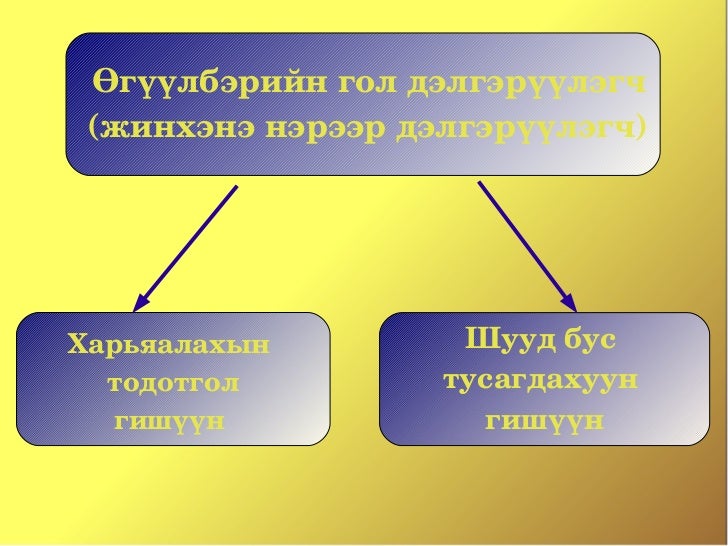 өгүүлбэрийн гишүүд