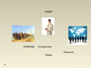 ЛИДЕР




КОМАНДА   Сотрудников

                        Персонал
                Кадры
 