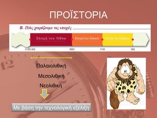 ΠΡΟΪΣΤΟΡΙΑ




         Παλαιολιθική
          Μεσολιθική
          Νεολιθική



Με βάση την τεχνολογική εξέλιξη
 