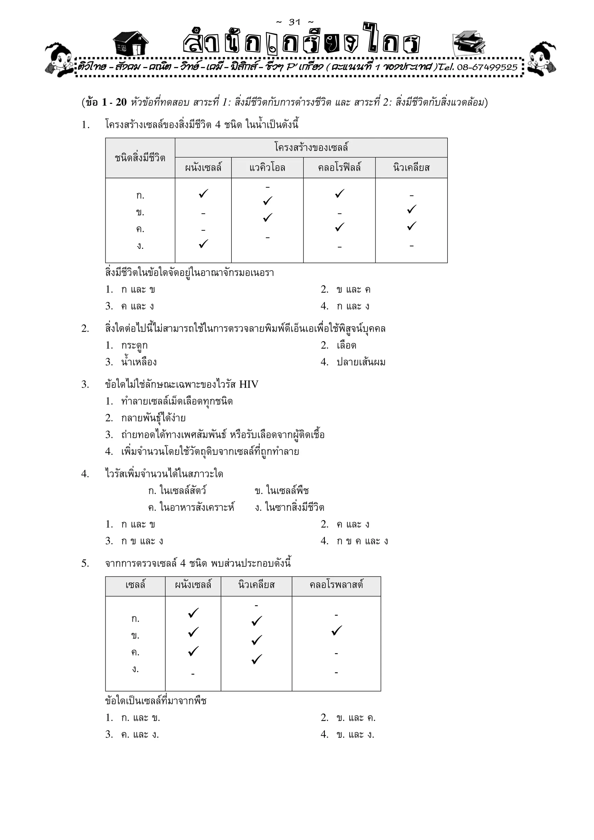 ~  31 ~
                            สํนัา เนัรีกง เกก (คิ ดย ง ไ ย . ..จิ
                            สํา ก ก ย ไ ร รี แบบวิ ท ก ร
ติวไทย - สังคม - คณิต - วิทย - เคมี - ฟสกส - ชีวฯ P' เกรียง ( คะแนนที่ 1 ของประเทศ )Tel. 08-67499525
                                          ิ

(ข้อ 1 - 20 หัวข้อที่ทดสอบ	สาระที่	1:	สิ่งมีชีวิตกับการดำรงชีวิต	และ	สาระที่	2:	สิ่งมีชีวิตกับสิ่งแวดล้อม)	
1.	   โครงสร้างเซลล์ของสิ่งมีชีวิต	4	ชนิด	ในน้ำเป็นดังนี้	
                                                  โครงสร้างของเซลล์	
        ชนิดสิ่งมีชีวิต	
                             ผนังเซลล์	     แวคิวโอล	       คลอโรฟิลล์	            นิวเคลียส	
                                               -	
              ก.	               	                             	                     -	
                                              	
              ข.	               -	                              -	                    	
                                              	
              ค.	               -	                             	                     	
                                               -	
              ง.	               	                              -	                    -	
	     สิ่งมีชีวิตในข้อใดจัดอยู่ในอาณาจักรมอเนอรา	
      1.	 ก	และ	ข	                                             2.	 ข	และ	ค	
      3.	 ค	และ	ง	                                             4.	 ก	และ	ง	

2.	   สิ่งใดต่อไปนี้ไม่สามารถใช้ในการตรวจลายพิมพ์ดีเอ็นเอเพื่อใช้พิสูจน์บุคคล	
      1.	 กระดูก	                                          2.	 เลือด	
      3.	 น้ำเหลือง	                                       4.	 ปลายเส้นผม	

3.	   ข้อใดไม่ใช่ลักษณะเฉพาะของไวรัส	HIV
      1.	 ทำลายเซลล์เม็ดเลือดทุกชนิด	                       	 	             	
      2.		กลายพันธุ์ได้ง่าย	
      3.	 ถ่ายทอดได้ทางเพศสัมพันธ์	หรือรับเลือดจากผู้ติดเชื้อ	
      4.	 เพิ่มจำนวนโดยใช้วัตถุดิบจากเซลล์ที่ถูกทำลาย	

4.	   ไวรัสเพิ่มจำนวนได้ในสภาวะใด	
	                 ก.	ในเซลล์สัตว์	            ข.	ในเซลล์พืช	
	                 ค.	ในอาหารสังเคราะห์	       ง.	ในซากสิ่งมีชีวิต	
      1.	 ก	และ	ข	                                              2.	 ค	และ	ง	
      3.	 ก	ข	และ	ง	                                            4.	 ก	ข	ค	และ	ง	

5.	   จากการตรวจเซลล์	4	ชนิด	พบส่วนประกอบดังนี้	
           เซลล์	          ผนังเซลล์	     นิวเคลียส	         คลอโรพลาสต์	
                                             -
             ก.	                                                -
                                             
             ข.	                                                
                                             
             ค.	                                                -
             ง.	                             
                             -                                   -
	     ข้อใดเป็นเซลล์ที่มาจากพืช	
      1.	 ก.	และ	ข.	                                           2.	 ข.	และ	ค.	        	
      3.	 ค.	และ	ง.	                                           4.	 ข.	และ	ง.	
 