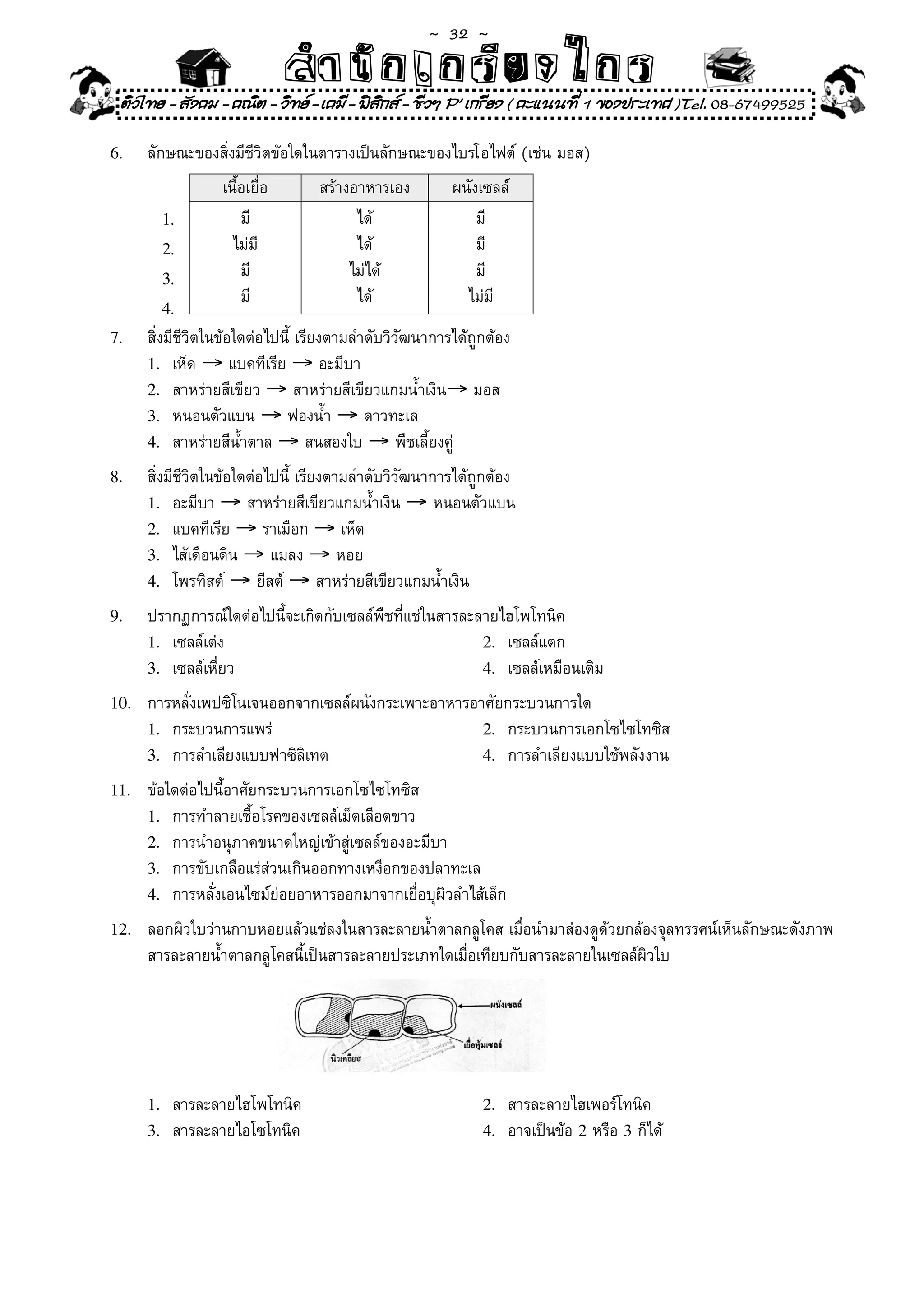 ~  32 ~
                                 สํนัา เนัรีกง เกก (คิ ดย ง ไ ย . ..จิ
                                 สํา ก ก ย ไ ร รี แบบวิ ท ก ร
 ติวไทย - สังคม - คณิต - วิทย - เคมี - ฟสกส - ชีวฯ P' เกรียง ( คะแนนที่ 1 ของประเทศ )Tel. 08-67499525
                                           ิ

6.	    ลักษณะของสิ่งมีชีวิตข้อใดในตารางเป็นลักษณะของไบรโอไฟต์	(เช่น	มอส)	
                   เนื้อเยื่อ	      สร้างอาหารเอง	      ผนังเซลล์	
         1.            มี	                ได้	              มี	
         2.          ไม่ม	 ี              ได้	              มี	
         3.            มี	               ไม่ได้	            มี	
                       มี	                ได้	            ไม่ม	 ี
         4.
7.	    สิ่งมีชีวิตในข้อใดต่อไปนี	เรียงตามลำดับวิวัฒนาการได้ถูกต้อง	
                                ้
       1.	 เห็ด	→	แบคทีเรีย	→	อะมีบา	
       2.	 สาหร่ายสีเขียว	→	สาหร่ายสีเขียวแกมน้ำเงิน→	มอส	
       3.	 หนอนตัวแบน	→	ฟองน้ำ	→	ดาวทะเล	
       4.	 สาหร่ายสีน้ำตาล	→	สนสองใบ	→	พืชเลี้ยงคู่	

8.	    สิ่งมีชีวิตในข้อใดต่อไปนี	เรียงตามลำดับวิวัฒนาการได้ถูกต้อง	
                                ้
       1.	 อะมีบา	→	สาหร่ายสีเขียวแกมน้ำเงิน	→	หนอนตัวแบน	
       2.	 แบคทีเรีย	→	ราเมือก	→	เห็ด	
       3.	 ไส้เดือนดิน	→	แมลง	→	หอย	
       4.	 โพรทิสต์	→	ยีสต์	→	สาหร่ายสีเขียวแกมน้ำเงิน	

9.	    ปรากฏการณ์ใดต่อไปนี้จะเกิดกับเซลล์พืชที่แช่ในสารละลายไฮโพโทนิค	
       1.	 เซลล์เต่ง	                                     2.	 เซลล์แตก	
       3.	 เซลล์เหี่ยว	                                   4.	 เซลล์เหมือนเดิม	

10.	   การหลั่งเพปซิโนเจนออกจากเซลล์ผนังกระเพาะอาหารอาศัยกระบวนการใด	
       1.	 กระบวนการแพร่	                             2.	 กระบวนการเอกโซไซโทซิส	
       3.	 การลำเลียงแบบฟาซิลิเทต	                    4.	 การลำเลียงแบบใช้พลังงาน	

11.	   ข้อใดต่อไปนี้อาศัยกระบวนการเอกโซไซโทซิส	
       1.		การทำลายเชื้อโรคของเซลล์เม็ดเลือดขาว	         	 	
       2.	 การนำอนุภาคขนาดใหญ่เข้าสู่เซลล์ของอะมีบา	
       3.		การขับเกลือแร่ส่วนเกินออกทางเหงือกของปลาทะเล	
       4.	 การหลั่งเอนไซม์ย่อยอาหารออกมาจากเยื่อบุผิวลำไส้เล็ก	

12.	   ลอกผิวใบว่านกาบหอยแล้วแช่ลงในสารละลายน้ำตาลกลูโคส	เมื่อนำมาส่องดูด้วยกล้องจุลทรรศน์เห็นลักษณะดังภาพ
       สารละลายน้ำตาลกลูโคสนี้เป็นสารละลายประเภทใดเมื่อเทียบกับสารละลายในเซลล์ผิวใบ	




       1.	 สารละลายไฮโพโทนิค	                                2.	 สารละลายไฮเพอร์โทนิค	
       3.	 สารละลายไอโซโทนิค	                                4.	 อาจเป็นข้อ	2	หรือ	3	ก็ได้	
 