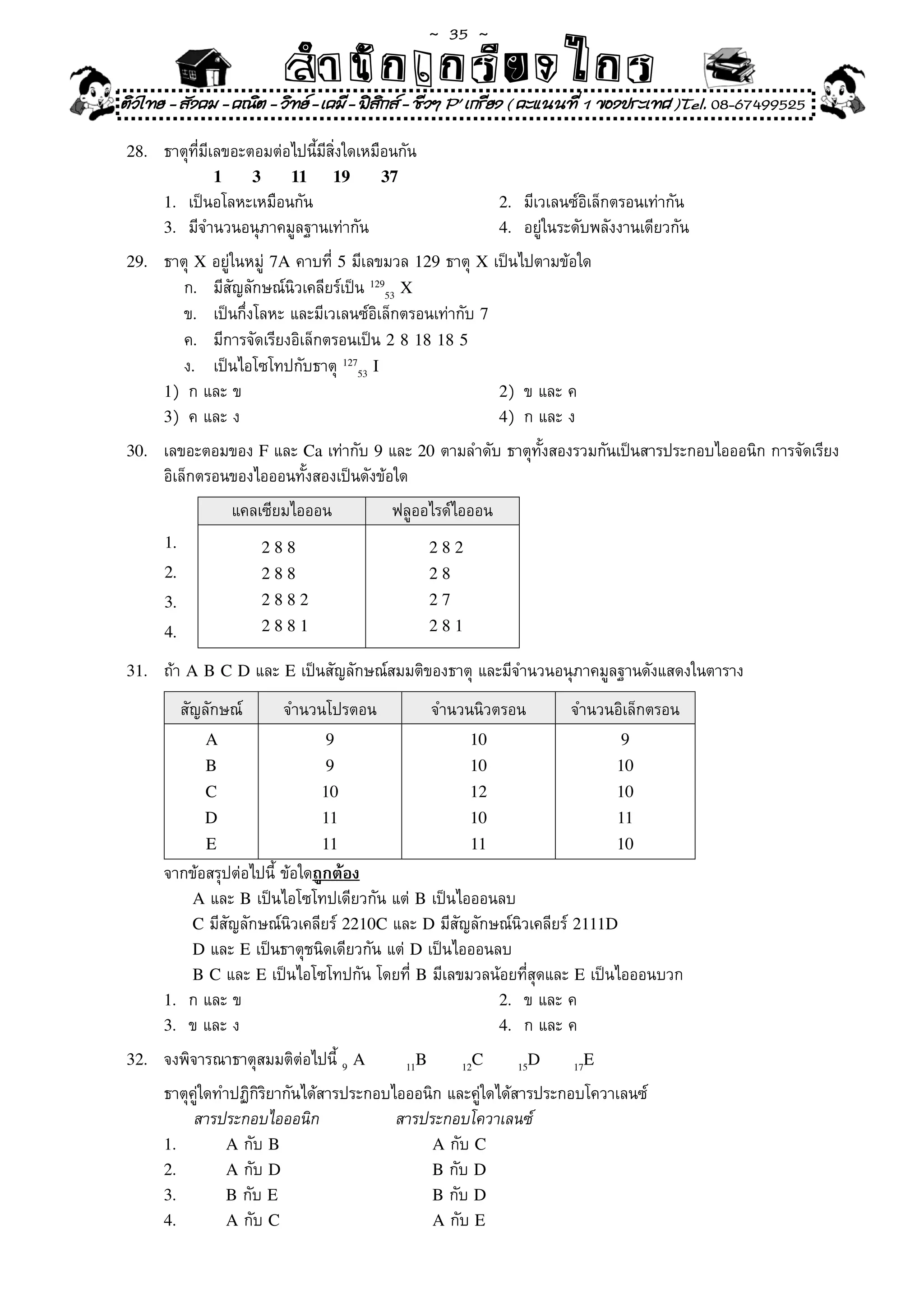 ~  35 ~
                              สํนัา เนัรีกง เกก (คิ ดย ง ไ ย . ..จิ
                              สํา ก ก ย ไ ร รี แบบวิ ท ก ร
ติวไทย - สังคม - คณิต - วิทย - เคมี - ฟสกส - ชีวฯ P' เกรียง ( คะแนนที่ 1 ของประเทศ )Tel. 08-67499525
                                          ิ

28.    ธาตุที่มีเลขอะตอมต่อไปนี้มีสิ่งใดเหมือนกัน	
                1        3     11    19    37
       1.	   เป็นอโลหะเหมือนกัน	                                       2.	    มีเวเลนซ์อิเล็กตรอนเท่ากัน	
       3.	   มีจำนวนอนุภาคมูลฐานเท่ากัน	                               4.	    อยู่ในระดับพลังงานเดียวกัน	
29.	   ธาตุ	X	อยู่ในหมู่	7A	คาบที่	5	มีเลขมวล	129	ธาตุ	X	เป็นไปตามข้อใด	
	      	 ก.	 มีสัญลักษณ์นิวเคลียร์เป็น	12953 X
	      	 ข.	 เป็นกึ่งโลหะ	และมีเวเลนซ์อิเล็กตรอนเท่ากับ	7
	      	 ค.	 มีการจัดเรียงอิเล็กตรอนเป็น	2 8 18 18 5
	      	 ง.	 เป็นไอโซโทปกับธาตุ	12753 I
       1)	 ก	และ	ข	                                       2)	 ข	และ	ค	
       3)	 ค	และ	ง	                                       4)	 ก	และ	ง	
30.	   เลขอะตอมของ	F	และ	Ca	เท่ากับ	9	และ	20	ตามลำดับ	ธาตุทั้งสองรวมกันเป็นสารประกอบไอออนิก	การจัดเรียง
       อิเล็กตรอนของไอออนทั้งสองเป็นดังข้อใด	
                    แคลเซียมไอออน	           ฟลูออไรด์ไอออน	
       1.                    288                         282
       2.                    288                         28
       3.                    2882                        27
       4.                    2881                        281

31.	   ถ้า	A B C D	และ	E	เป็นสัญลักษณ์สมมติของธาตุ	และมีจำนวนอนุภาคมูลฐานดังแสดงในตาราง	
            สัญลักษณ์	        จำนวนโปรตอน	               จำนวนนิวตรอน	                จำนวนอิเล็กตรอน	
               A                    9                          10                              9
               B                    9                          10                              10
               C                    10                         12                              10
               D                    11                         10                              11
               E                    11                         11                              10
	      จากข้อสรุปต่อไปนี	ข้อใดถูกต้อง
                        ้
           A	และ	B	เป็นไอโซโทปเดียวกัน	แต่	B	เป็นไอออนลบ	
           C	มีสัญลักษณ์นิวเคลียร์	2210C	และ	D	มีสัญลักษณ์นิวเคลียร์	2111D
           D	และ	E	เป็นธาตุชนิดเดียวกัน	แต่	D	เป็นไอออนลบ	
           B C	และ	E	เป็นไอโซโทปกัน	โดยที่	B	มีเลขมวลน้อยที่สุดและ	E	เป็นไอออนบวก	
       1.	 ก	และ	ข	                                     2.	 ข	และ	ค		      	
       3.	 ข	และ	ง	                                     4.	 ก	และ	ค	
32.	   จงพิจารณาธาตุสมมติต่อไปนี	9 A
                                ้               11
                                                     B        12
                                                                   C         15
                                                                                  D   17
                                                                                           E
	      ธาตุคู่ใดทำปฏิกิริยากันได้สารประกอบไอออนิก	และคู่ใดได้สารประกอบโควาเลนซ์	
	      	 สารประกอบไอออนิก	                 สารประกอบโควาเลนซ์	
       1.         A	กับ	B                       A	กับ	C
       2.         A	กับ	D                       B	กับ	D
       3.         B	กับ	E                       B	กับ	D
       4.         A	กับ	C                       A	กับ	E
 