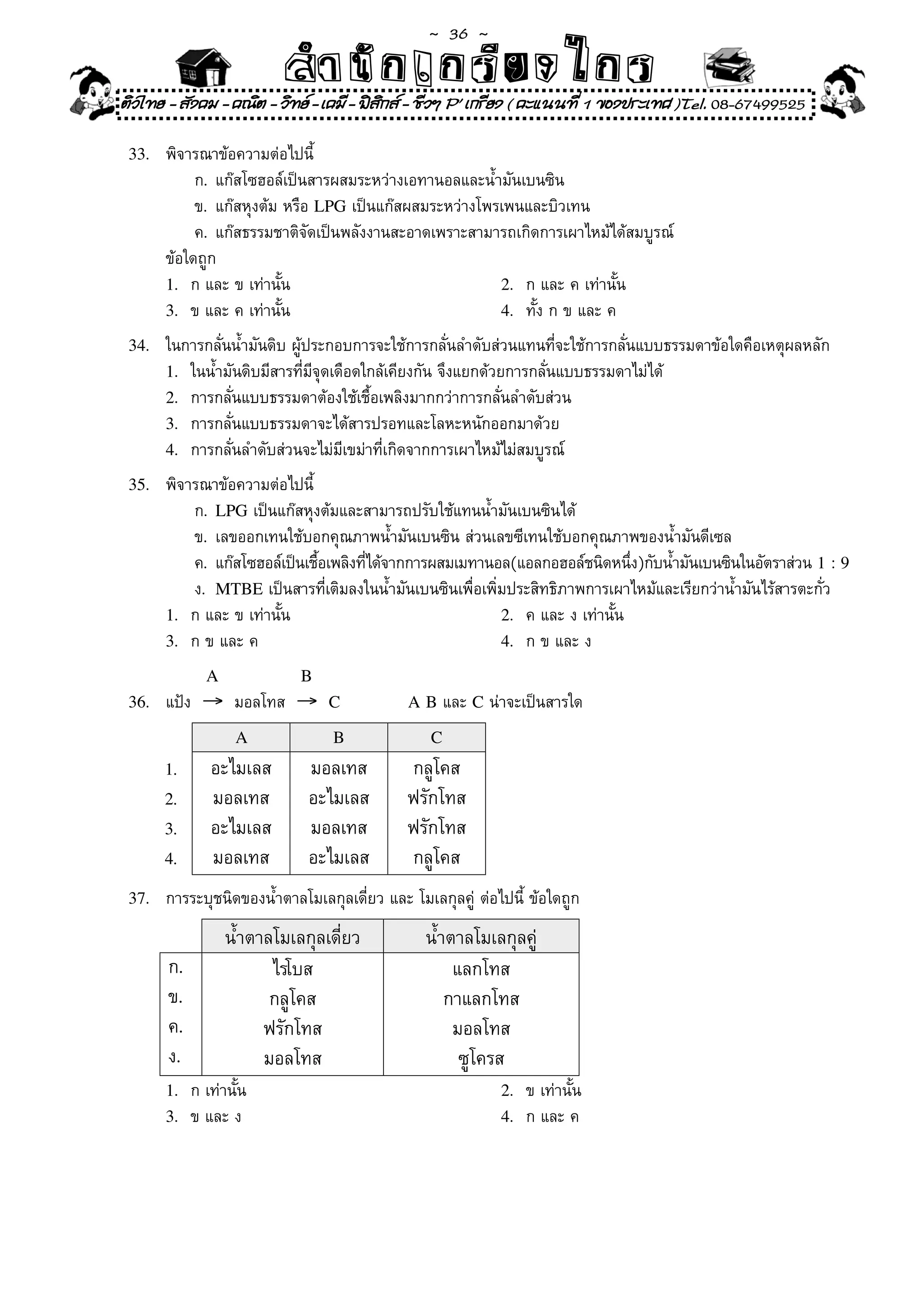 ~  36 ~
                           สํนัา เนัรีกง เกก (คิ ดย ง ไ ย . ..จิ
                           สํา ก ก ย ไ ร รี แบบวิ ท ก ร
ติวไทย - สังคม - คณิต - วิทย - เคมี - ฟสกส - ชีวฯ P' เกรียง ( คะแนนที่ 1 ของประเทศ )Tel. 08-67499525
                                          ิ

 33.	   พิจารณาข้อความต่อไปนี้	
 	      	 ก.	 แก๊สโซฮอล์เป็นสารผสมระหว่างเอทานอลและน้ำมันเบนซิน	
 	      	 ข.	 แก๊สหุงต้ม	หรือ	LPG	เป็นแก๊สผสมระหว่างโพรเพนและบิวเทน	
 	      	 ค.	 แก๊สธรรมชาติจัดเป็นพลังงานสะอาดเพราะสามารถเกิดการเผาไหม้ได้สมบูรณ์	 	
 	      ข้อใดถูก	
        1.	 ก	และ	ข	เท่านั้น	                          2.	 ก	และ	ค	เท่านั้น		
        3.	 ข	และ	ค	เท่านั้น	                          4.	 ทั้ง	ก	ข	และ	ค	

 34.	   ในการกลั่นน้ำมันดิบ	ผู้ประกอบการจะใช้การกลั่นลำดับส่วนแทนที่จะใช้การกลั่นแบบธรรมดาข้อใดคือเหตุผลหลัก	
        1.	 ในน้ำมันดิบมีสารที่มีจุดเดือดใกล้เคียงกัน	จึงแยกด้วยการกลั่นแบบธรรมดาไม่ได้	
        2.	 การกลั่นแบบธรรมดาต้องใช้เชื้อเพลิงมากกว่าการกลั่นลำดับส่วน	
        3.	 การกลั่นแบบธรรมดาจะได้สารปรอทและโลหะหนักออกมาด้วย	
        4.	 การกลั่นลำดับส่วนจะไม่มีเขม่าที่เกิดจากการเผาไหม้ไม่สมบูรณ์	

 35.	   พิจารณาข้อความต่อไปนี้	
 	      	 ก.	 LPG	เป็นแก๊สหุงต้มและสามารถปรับใช้แทนน้ำมันเบนซินได้	
 	      	 ข.	 เลขออกเทนใช้บอกคุณภาพน้ำมันเบนซิน	ส่วนเลขซีเทนใช้บอกคุณภาพของน้ำมันดีเซล	
        	 ค.	 แก๊สโซฮอล์เป็นเชือเพลิงทีได้จากการผสมเมทานอล(แอลกอฮอล์ชนิดหนึง)กับน้ำมันเบนซินในอัตราส่วน	1 : 9
                               ้       ่                                       ่
 	      	 ง.	 MTBE	เป็นสารที่เติมลงในน้ำมันเบนซินเพื่อเพิ่มประสิทธิภาพการเผาไหม้และเรียกว่าน้ำมันไร้สารตะกั่ว	
        1.	 ก	และ	ข	เท่านั้น	                             2.	 ค	และ	ง	เท่านั้น		
        3.	 ก	ข	และ	ค		                                   4.	 ก	ข	และ	ง	

               A             B
 36.	   แป้ง		→ มอลโทส		→         C           A B	และ	C	น่าจะเป็นสารใด	

                    A             B               C
        1.     อะไมเลส	       มอลเทส	         กลูโคส	
        2.     มอลเทส	        อะไมเลส	        ฟรักโทส	
        3.     อะไมเลส	       มอลเทส	         ฟรักโทส	
        4.     มอลเทส	        อะไมเลส	        กลูโคส
 37.	   การระบุชนิดของน้ำตาลโมเลกุลเดี่ยว	และ	โมเลกุลคู่	ต่อไปนี้	ข้อใดถูก	
                   น้ำตาลโมเลกุลเดี่ยว           น้ำตาลโมเลกุลคู่
        ก.               ไรโบส                       แลกโทส
        ข.               กลูโคส                     กาแลกโทส
        ค.              ฟรักโทส                      มอลโทส
        ง.              มอลโทส                        ซูโครส
        1.	 ก	เท่านั้น	                                      2.	 ข	เท่านั้น	
        3.	 ข	และ	ง	                                         4.	 ก	และ	ค	
 