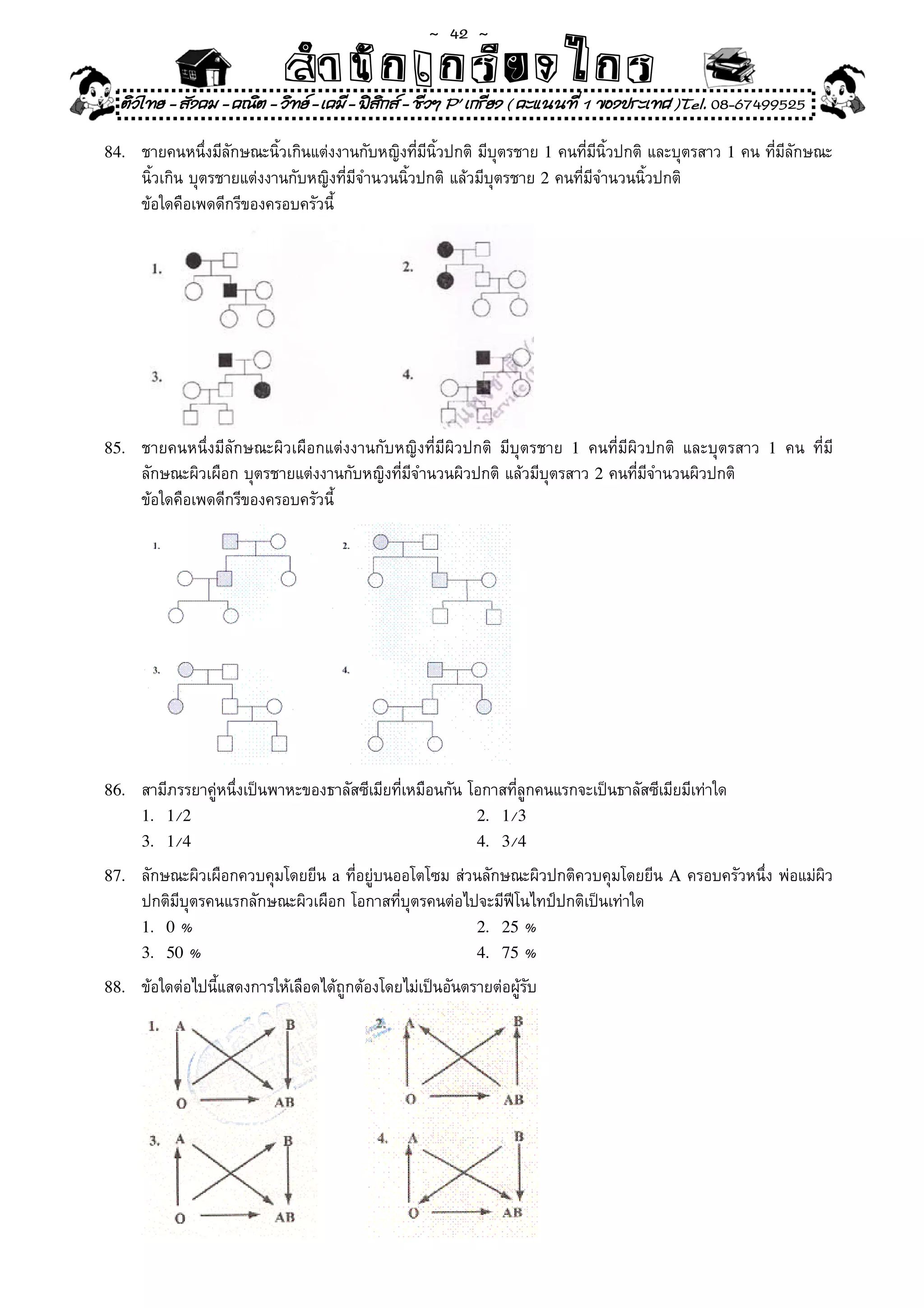 ~  42 ~
                              สํนัา เนัรีกง เกก (คิ ดย ง ไ ย . ..จิ
                              สํา ก ก ย ไ ร รี แบบวิ ท ก ร
    ติวไทย - สังคม - คณิต - วิทย - เคมี - ฟสกส - ชีวฯ P' เกรียง ( คะแนนที่ 1 ของประเทศ )Tel. 08-67499525
                                              ิ

84.	   ชายคนหนึ่งมีลักษณะนิ้วเกินแต่งงานกับหญิงที่มีนิ้วปกติ	มีบุตรชาย	1	คนที่มีนิ้วปกติ	และบุตรสาว	1	คน	ที่มีลักษณะ
       นิ้วเกิน	บุตรชายแต่งงานกับหญิงที่มีจำนวนนิ้วปกติ	แล้วมีบุตรชาย	2	คนที่มีจำนวนนิ้วปกติ	
	      ข้อใดคือเพดดีกรีของครอบครัวนี้	




85.	   ชายคนหนึ่งมีลักษณะผิวเผือกแต่งงานกับหญิงที่มีผิวปกติ	 มีบุตรชาย	 1	 คนที่มีผิวปกติ	 และบุตรสาว	 1	 คน	 ที่มี
       ลักษณะผิวเผือก	บุตรชายแต่งงานกับหญิงที่มีจำนวนผิวปกติ	แล้วมีบุตรสาว	2	คนที่มีจำนวนผิวปกติ		
	      ข้อใดคือเพดดีกรีของครอบครัวนี้	




86.	   สามีภรรยาคู่หนึ่งเป็นพาหะของธาลัสซีเมียที่เหมือนกัน	โอกาสที่ลูกคนแรกจะเป็นธาลัสซีเมียมีเท่าใด	
       1. 1/2                                               2. 1/3
       3. 1/4                                               4. 3/4

87.	   ลักษณะผิวเผือกควบคุมโดยยีน	a	ที่อยู่บนออโตโซม	ส่วนลักษณะผิวปกติควบคุมโดยยีน	A	ครอบครัวหนึ่ง	พ่อแม่ผิว
       ปกติมีบุตรคนแรกลักษณะผิวเผือก	โอกาสที่บุตรคนต่อไปจะมีฟีโนไทป์ปกติเป็นเท่าใด	
       1. 0 %                                           2. 25 %
       3. 50 %                                          4. 75 %

88.	   ข้อใดต่อไปนี้แสดงการให้เลือดได้ถูกต้องโดยไม่เป็นอันตรายต่อผู้รับ
 